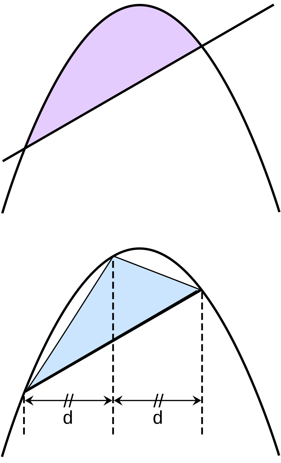 Diagramma di un segmento di parabola con il triangolo inscritto avente la stessa base e altezza